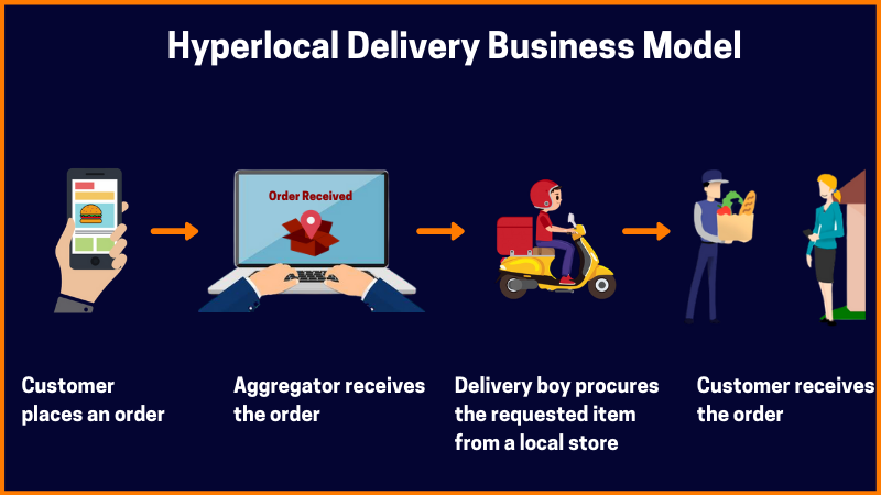Hyperlocal Aggregators